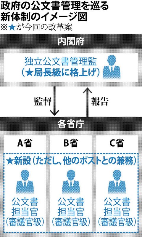 情報公開と公文書管理 UTokyo BiblioPlaza - 情報公開・オープンデータ・公文書管理