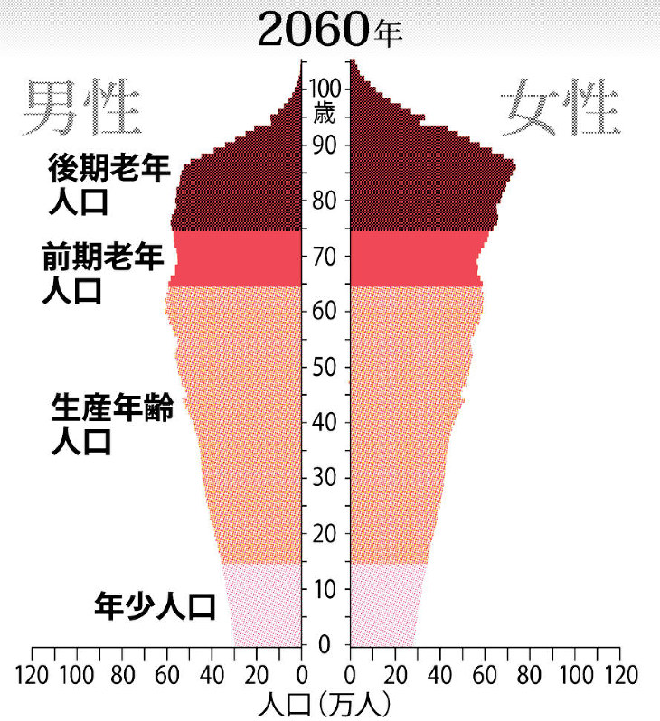 ノボルとヨーコ 団塊ジュニア夫婦が迎える 60年の現実 超高齢化時代を生きるヒント 小野沢滋 毎日新聞 医療プレミア