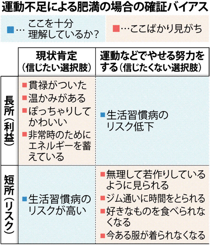 健康を決める力 どんなものにも光と影 聖路加国際大教授 中山和弘 毎日新聞