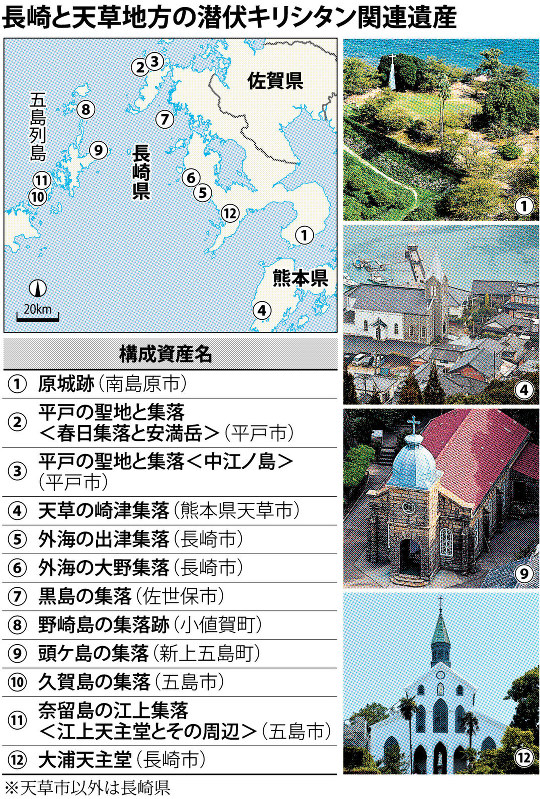 長崎と天草地方の潜伏キリシタン関連遺産