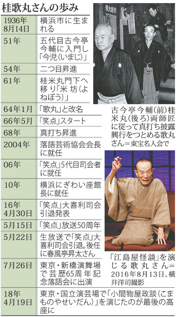 【笑点暦】平成17年〜令和７年 歌丸昇太小遊三宮治手ぬぐい＋令和５年落語協会暦 笑点暦】平成17年〜令和7年 歌丸昇太小遊三宮