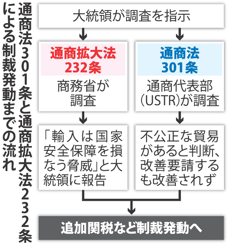米中制裁関税 世界の供給網に動揺 大豆下落 米国も打撃 毎日新聞