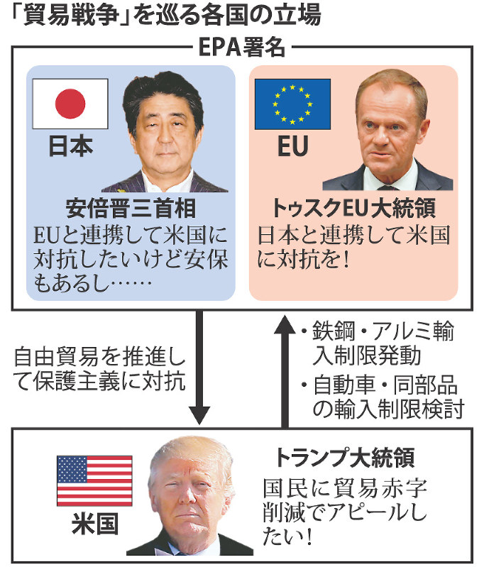 「貿易戦争」を巡る各国の立場