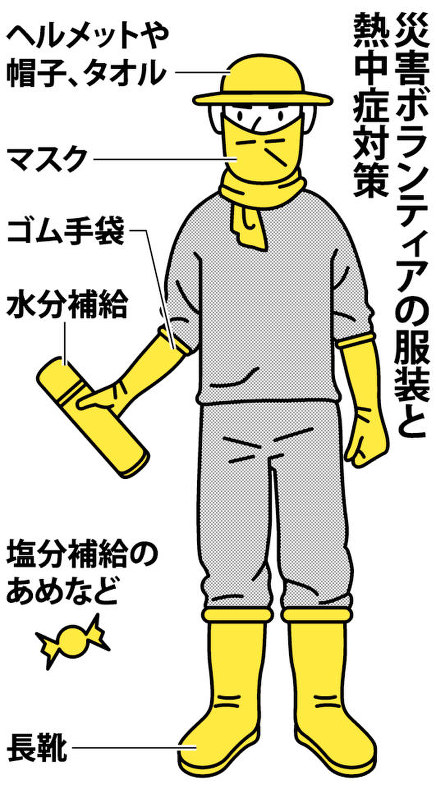 災害ボランティアの服装と熱中症対策
