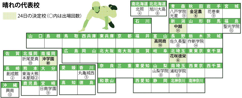 晴れの代表校