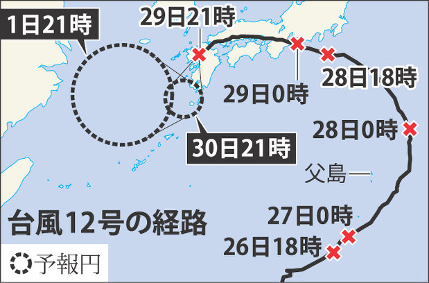 台風12号の経路
