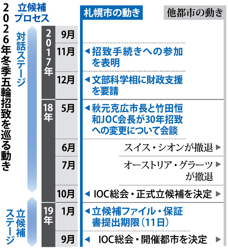 1998 オリンピック 招致/盛岡/長野 1998 オリンピック 招致/盛岡/長野