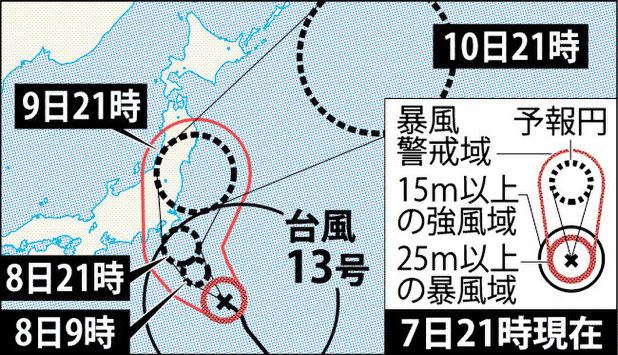 台風１３号 関東に今夜接近 平野部 暴風域に入る恐れ 毎日新聞
