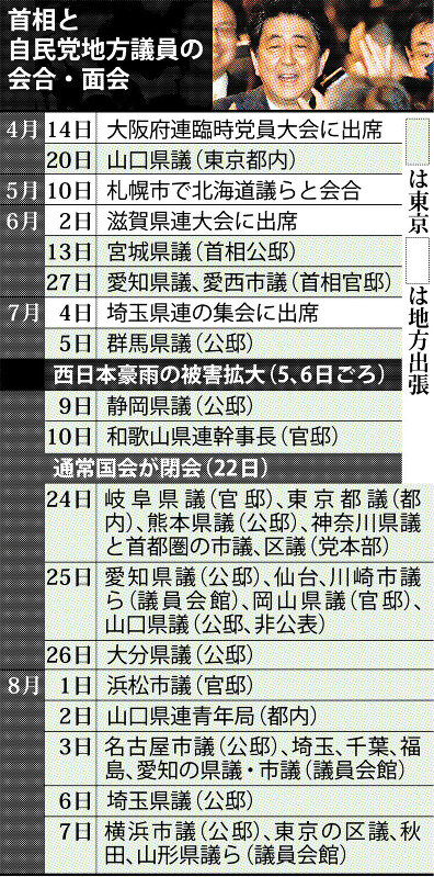 首相と自民党地方議員の会合・面会