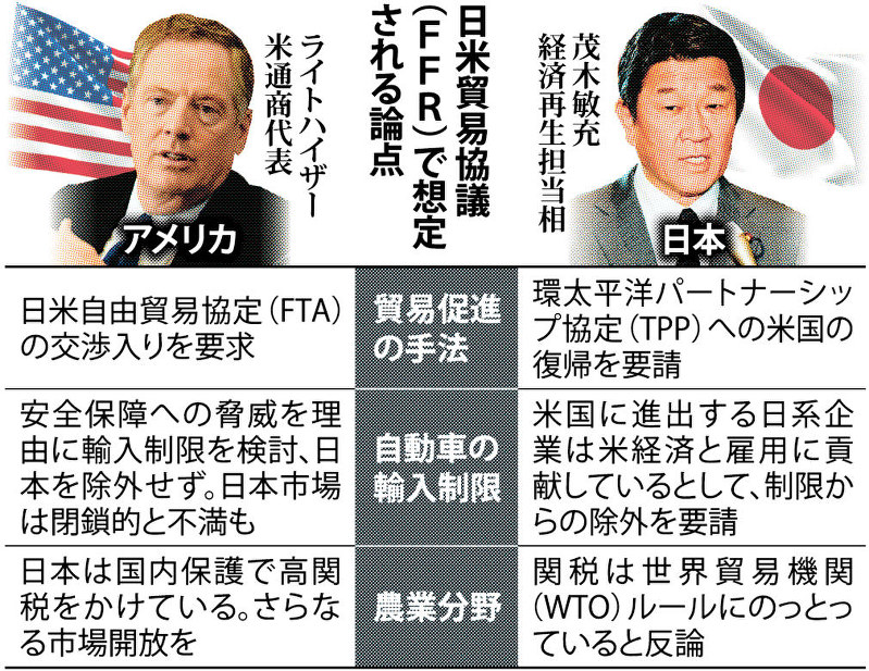 日米貿易協議(FFR)で想定される論点