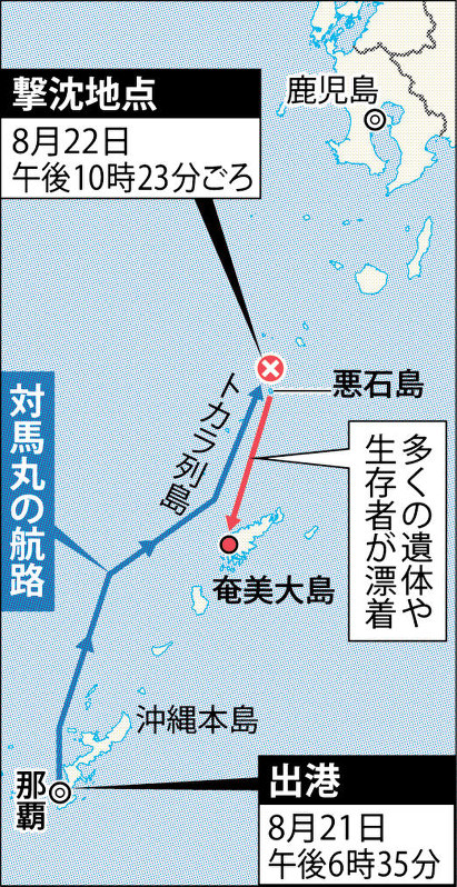 学童疎開船 対馬丸撃沈の悲劇風化させぬ 子供ら奄美慰霊 毎日新聞