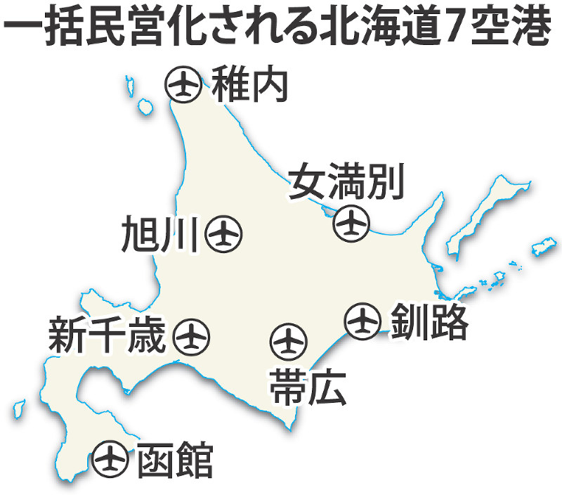 一括民営化される北海道7空港