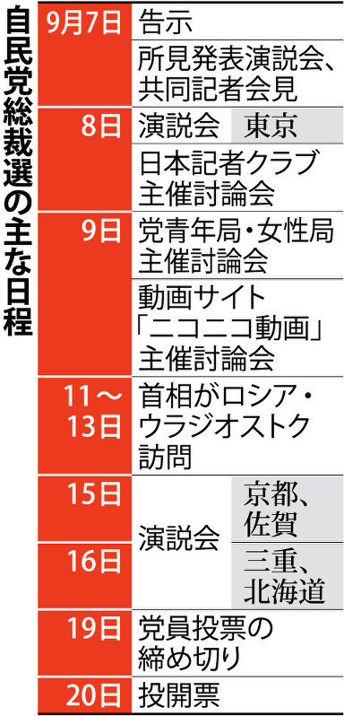 ２０１８自民党総裁選 討論会３回踏襲 石破氏主張通らず 毎日新聞