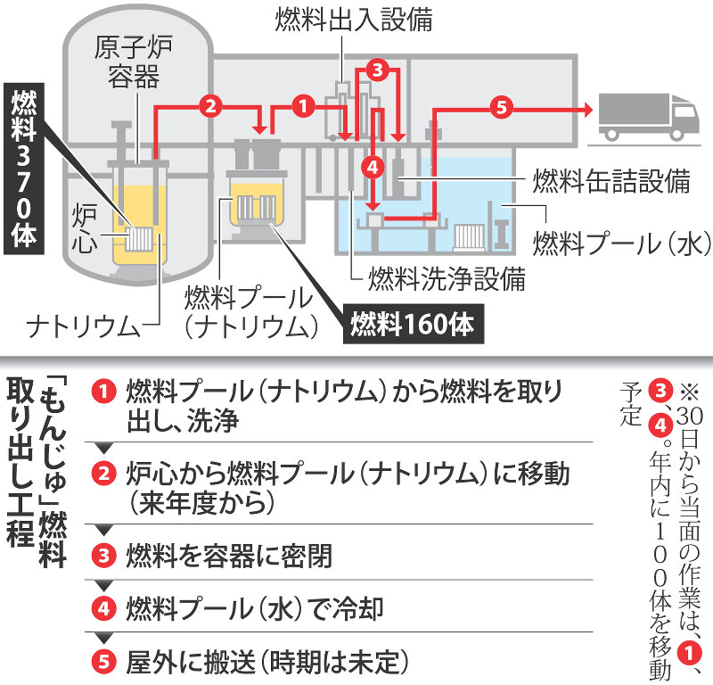 高速増殖炉の恐怖 「もんじゅ」差止訴訟 ３訂増補版/緑風出版/原子力発電に反対する福井県民会議（単行本） 高速増殖炉 - Wikipedia