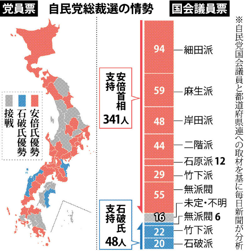 自民党総裁選の情勢