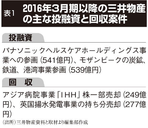 稿本三井物産株式会社100年史 上下セット 挑戦と創造―三井物産100年のあゆみ (1976年) |本 | 通販 | Amazon