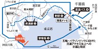 五輪・パラリンピックに向けた交通アクセス向上への計画と現状