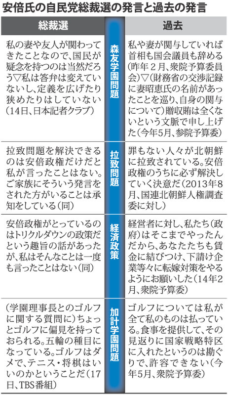 自民党総裁選 討論会でも首相 ご飯論法 都合悪いと論点ずらし 毎日新聞