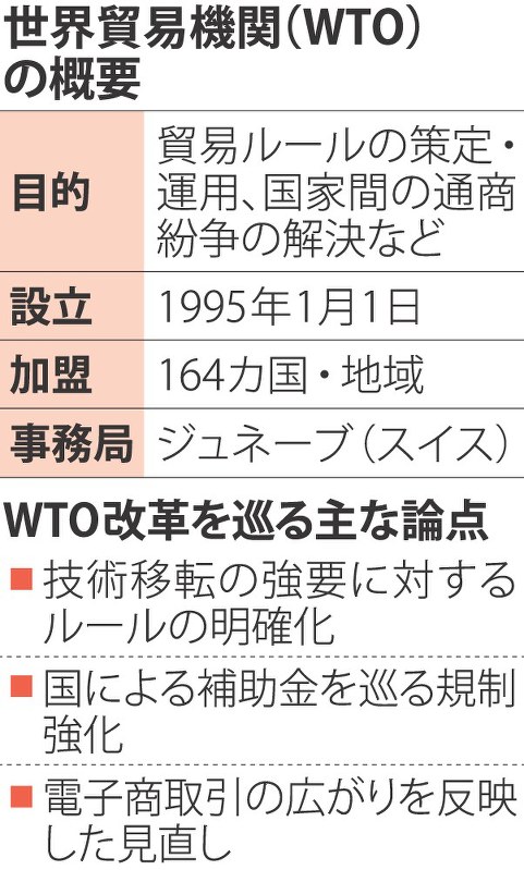 世界貿易機関(WTO)の概要