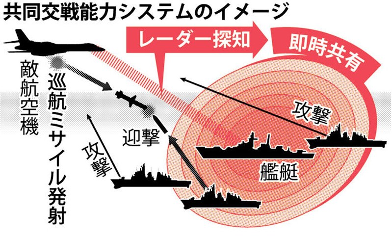 共同交戦能力システムのイメージ