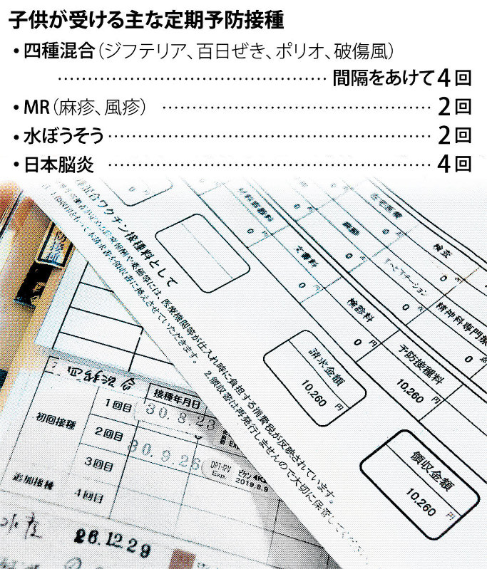 子供が受ける主な定期予防接種