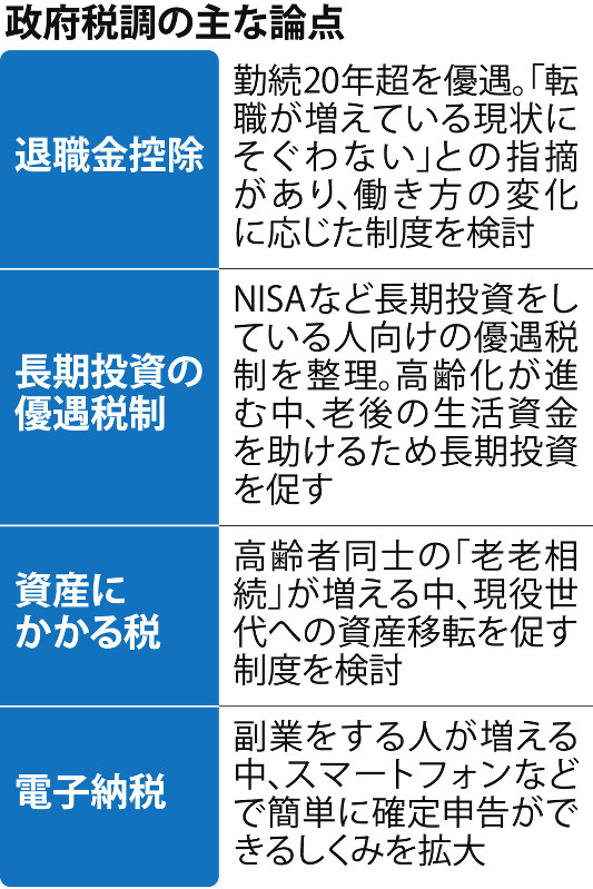 政府税調の主な論点