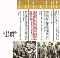 カネミ油症の主な流れ