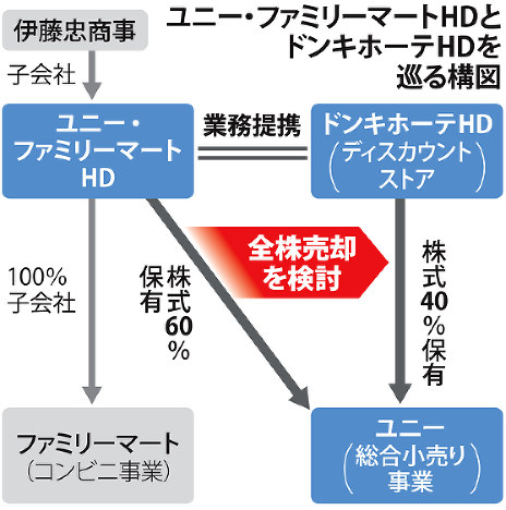 コンビニ サークルｋ サンクス 営業終了へ ３０日 毎日新聞