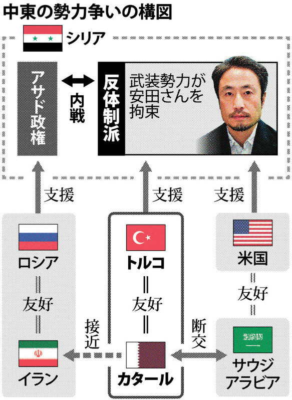 中東の勢力争いの構図