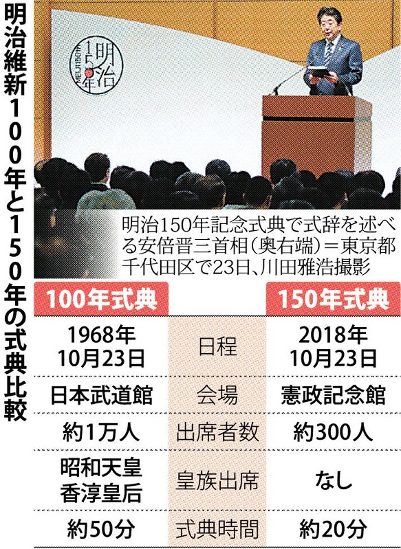 明治150年ポータルサイト