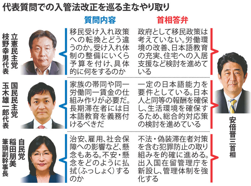 代表質問での入管法改正を巡る主なやり取り