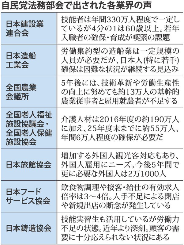 自民党法務部会で出された各業界の声