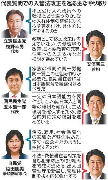 入管法改正案：自民部会了承も左右が挟撃 道険しく | 毎日新聞