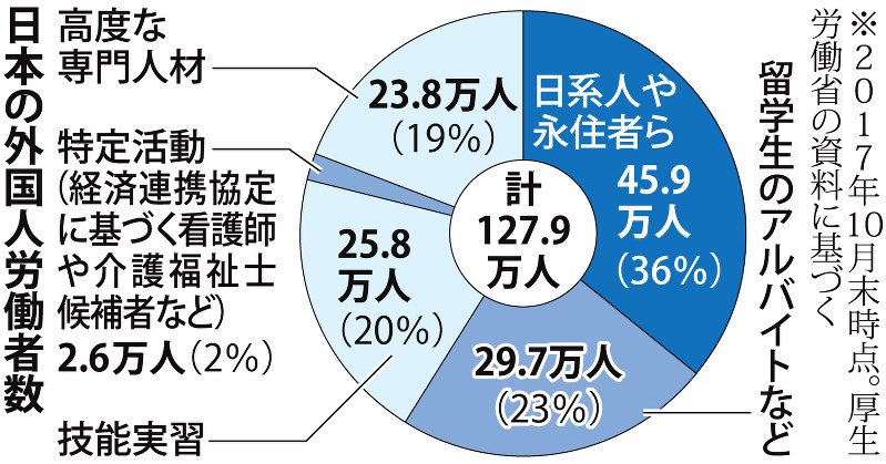 クローズアップ２０１８ 外国人材拡大 急ごしらえ新制度 毎日新聞