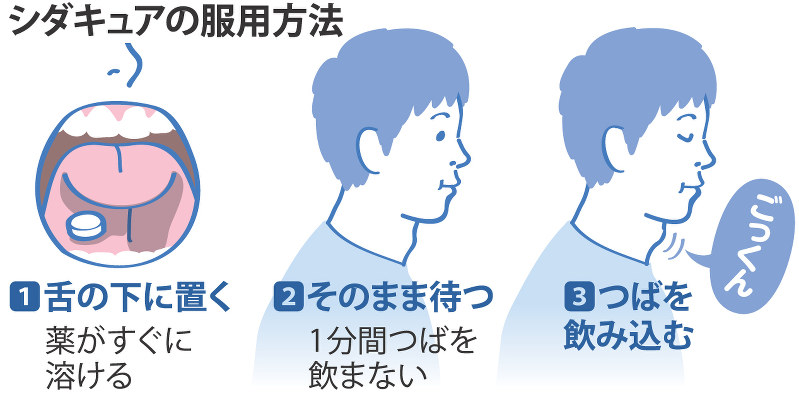 シダキュアの服用方法