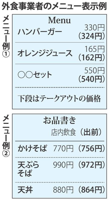 クローズアップ２０１８ 軽減税率 ｑ ａ でも不安 店 対応できない事例も 毎日新聞