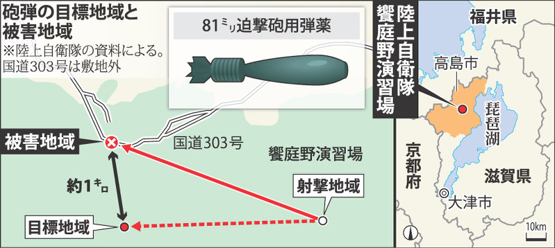 陸自迫撃砲弾事故：試射で操作ミスか 3発が外れる | 毎日新聞