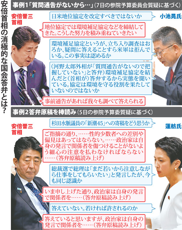 安倍首相の消極的な国会答弁とは?