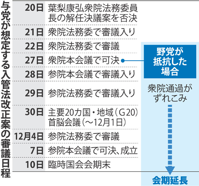 与党が想定する入管法改正案の審議日程