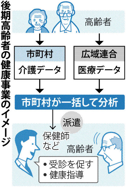 後期高齢者の健康事業のイメージ
