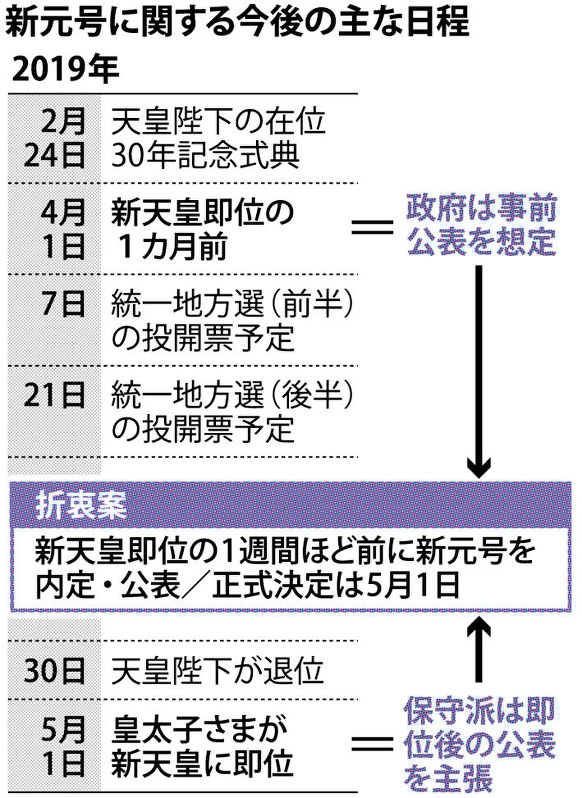 新元号に関する今後の主な日程