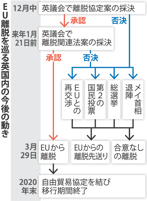 ｅｕ 英国との 離脱協定 と 政治宣言 で正式合意 毎日新聞