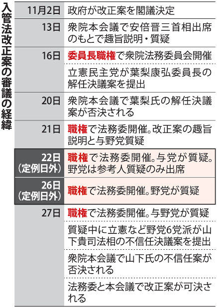 入国管理政策 「1990年体制」の成立と展開 入国管理政策 - 株式会社ナカニシヤ出版
