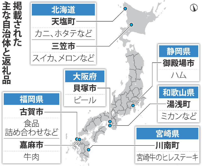 掲載された主な自治体と返礼品