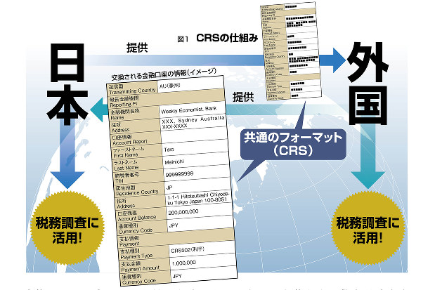 税務調査が狙っている：強化進む国際課税 CRSは「宝の山」＝高鳥拓也