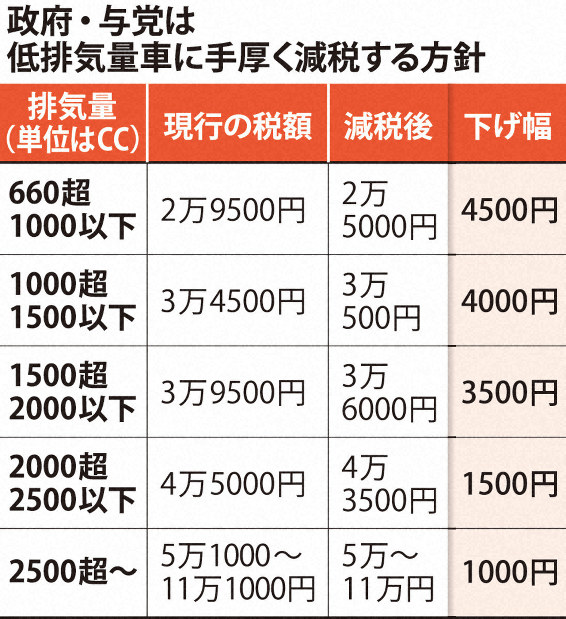 増殖する税 金融所得課税が30%引き上げって本当？2025年最新動向と富裕層の戦略