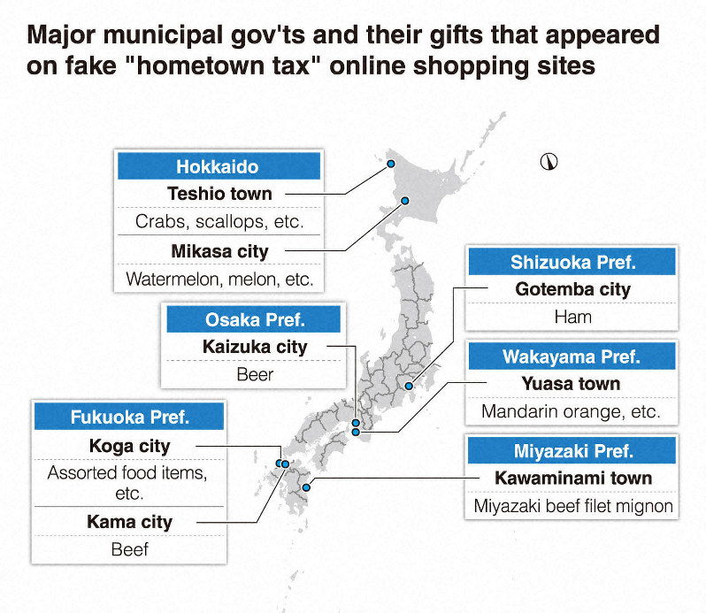 Fake 'hometown tax' shopping sites to defraud donation money on the