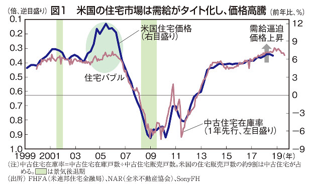 独眼経眼 景気拡大は減速するも続く 渡辺浩志 週刊エコノミスト Online