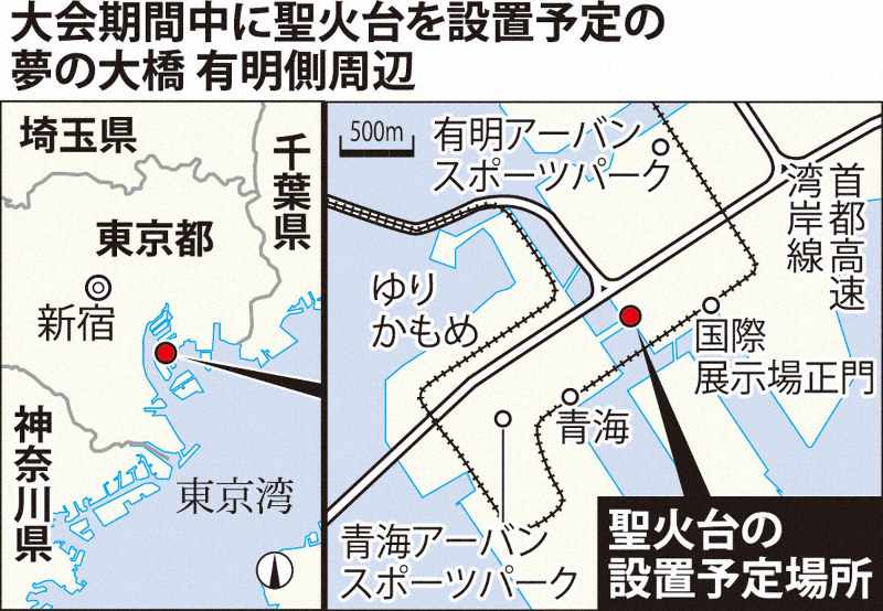 大会期間中に聖火台を設置予定の夢の大橋(有明側周辺)