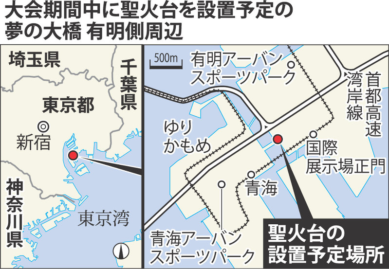 大会期間中に聖火台を設置予定の夢の大橋(有明側周辺)